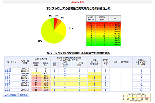 ソフトウェアのリリース情報検索