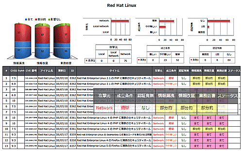 ソフトウェアのリリース情報検索