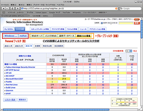 SIDfmグループフィルタ