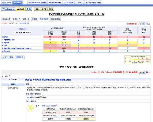 SIDfmセキュリティホールリスク分析