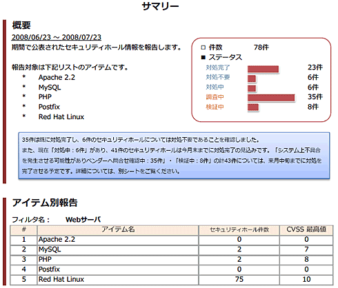 SIDfmセキュリティホールCSV出力