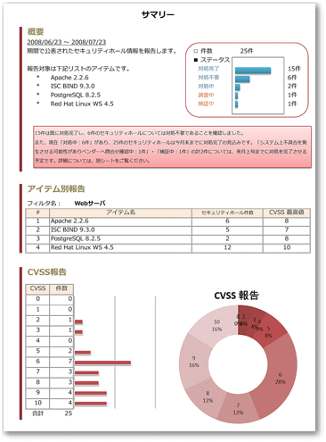 送信メールのセット