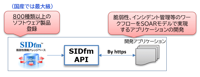 SIDfm API の利用