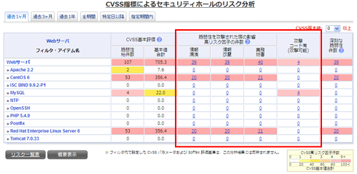 リスク分析画面