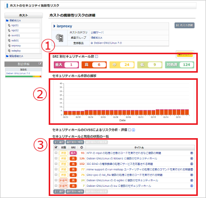 SRIリスク