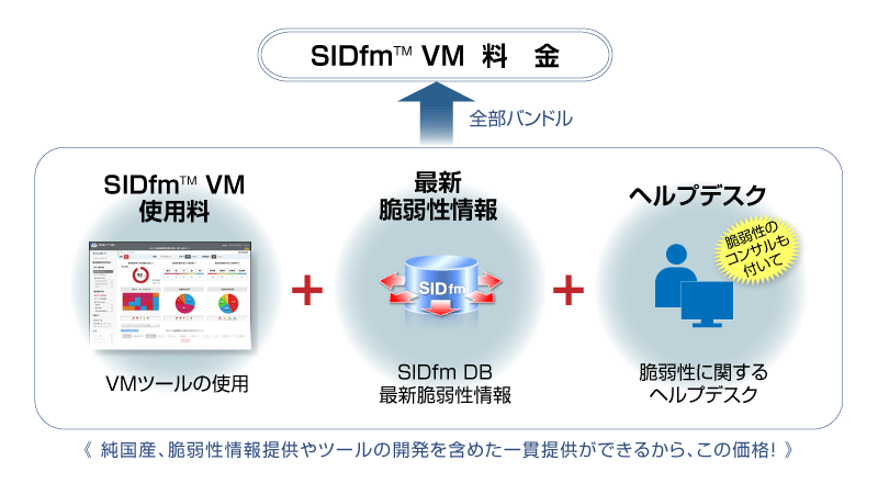 SID VMの価格内に含まれる機能