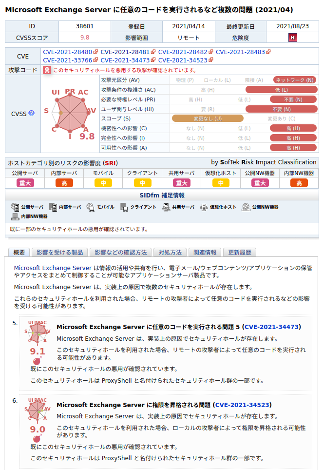 Microsoft Exchange Server の脆弱性 Proxyshell とは