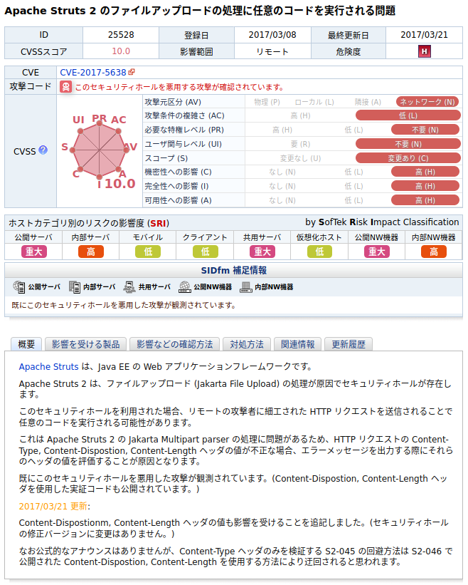 繰り返し悪用された脆弱性トップ10 Sidfm 脆弱性の管理と対策に纏わる話