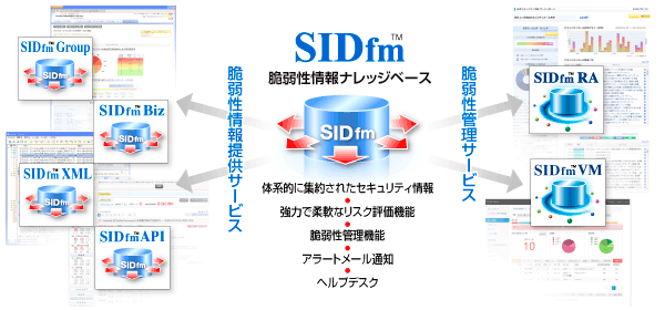SIDfmシリーズ
