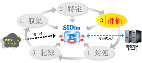 運用管理フロー図