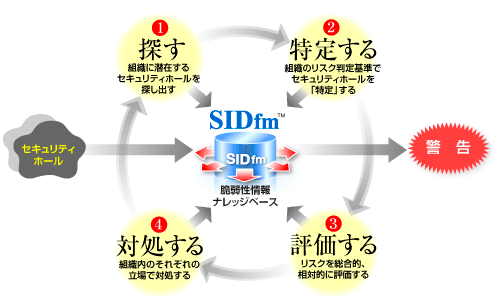 SIDfm