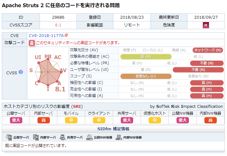 SRI 表示画面