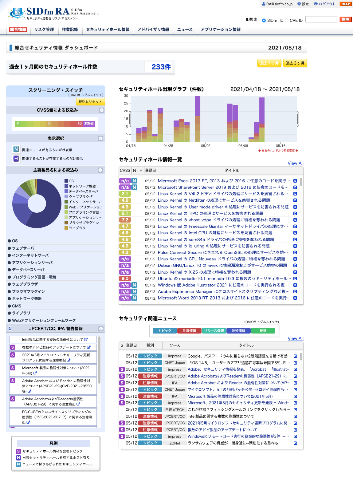 総合情報画面