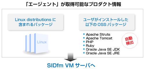 50 Apache Struts2 インストール 人気のある画像を投稿する 50 Apache Struts2 インストール 人気のある画像を投稿する