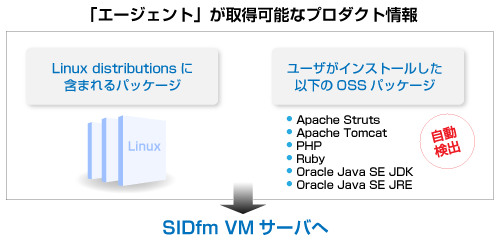 50 Apache Struts2 インストール 人気のある画像を投稿する