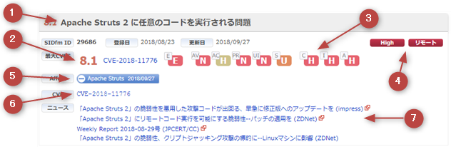 Sidfm による Apache Struts 脆弱性管理 Sidfm